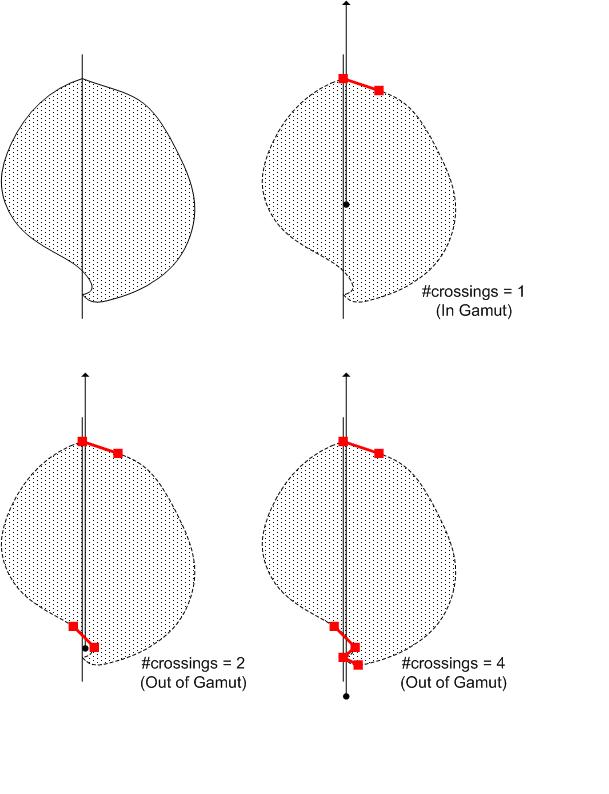 Diagram that shows the resulting line elements of a sample gamut with the query point in various positions.