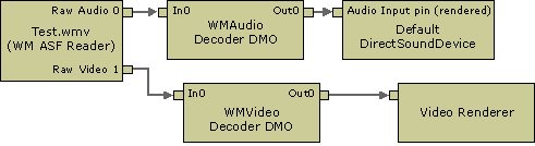 windows media video playback graph