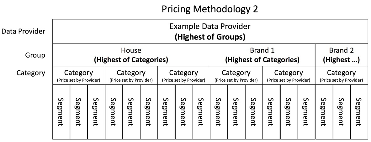 Screenshot of Pricing Methodology 2.