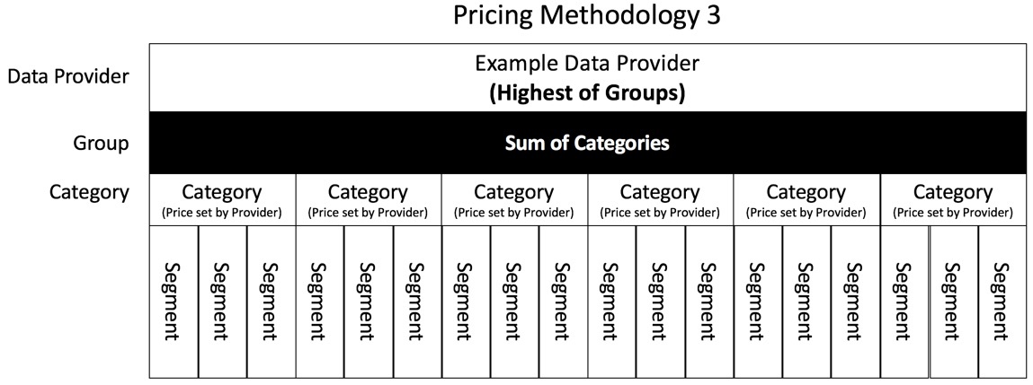 Screenshot of Pricing Methodology 3.