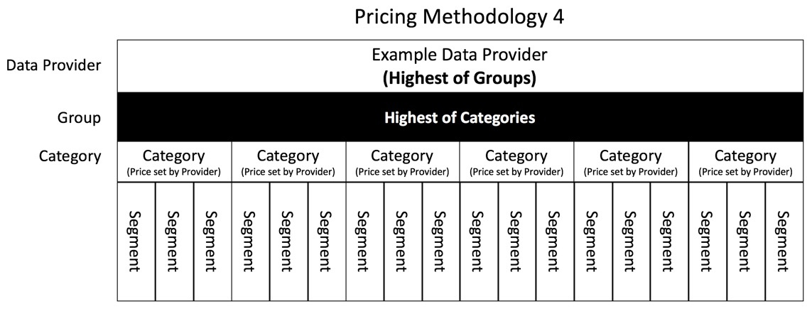 Screenshot of Pricing Methodology 4.