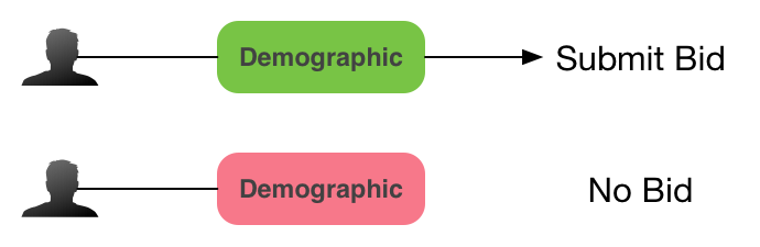 Screenshot of Single Segment Targeted.