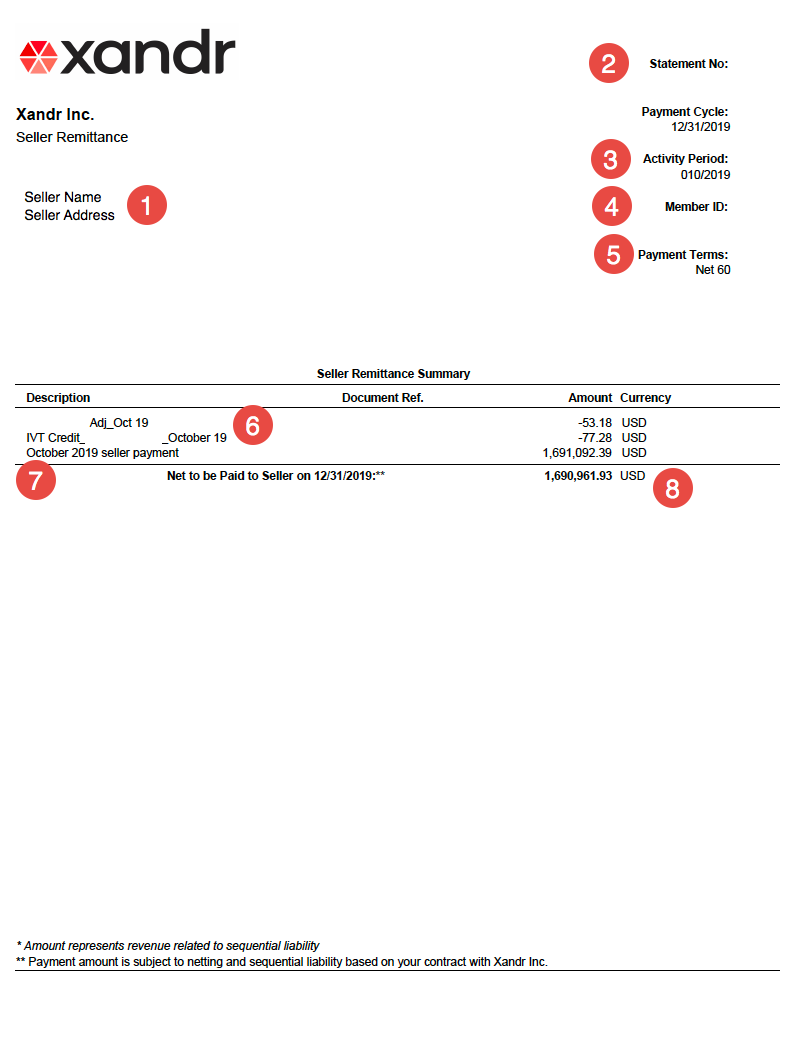 Screenshot of a typical seller remittance statement with annotations.