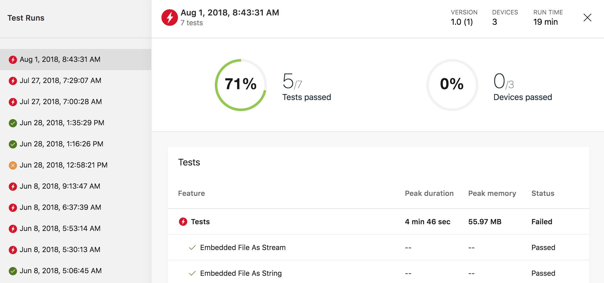 Página de resumen de la ejecución de pruebas y pruebas de App Center