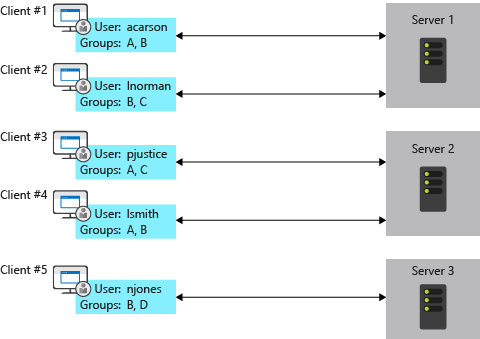 Escalado SignalR sin un backplane