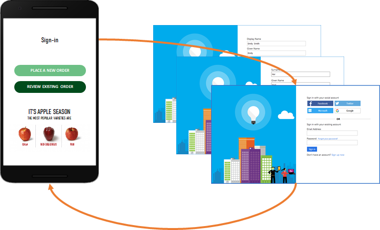 Aplicación móvil con flechas que muestran el flujo entre ella y la página de inicio de sesión de Azure AD B2C