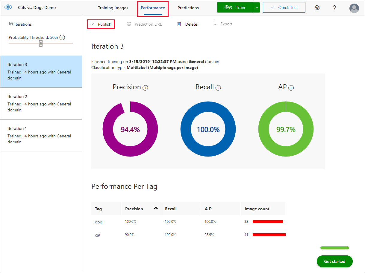 Se muestra la pestaña de rendimiento, con un rectángulo rojo que rodea el botón Publish (Publicar).