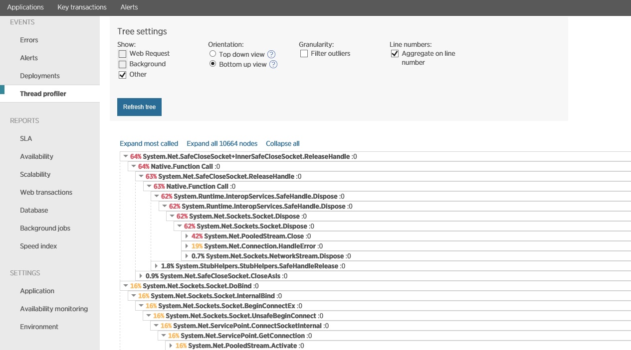 El generador de perfiles de subproceso de New Relic que muestra la aplicación de ejemplo creando una nueva instancia de un objeto HttpClient para cada solicitud