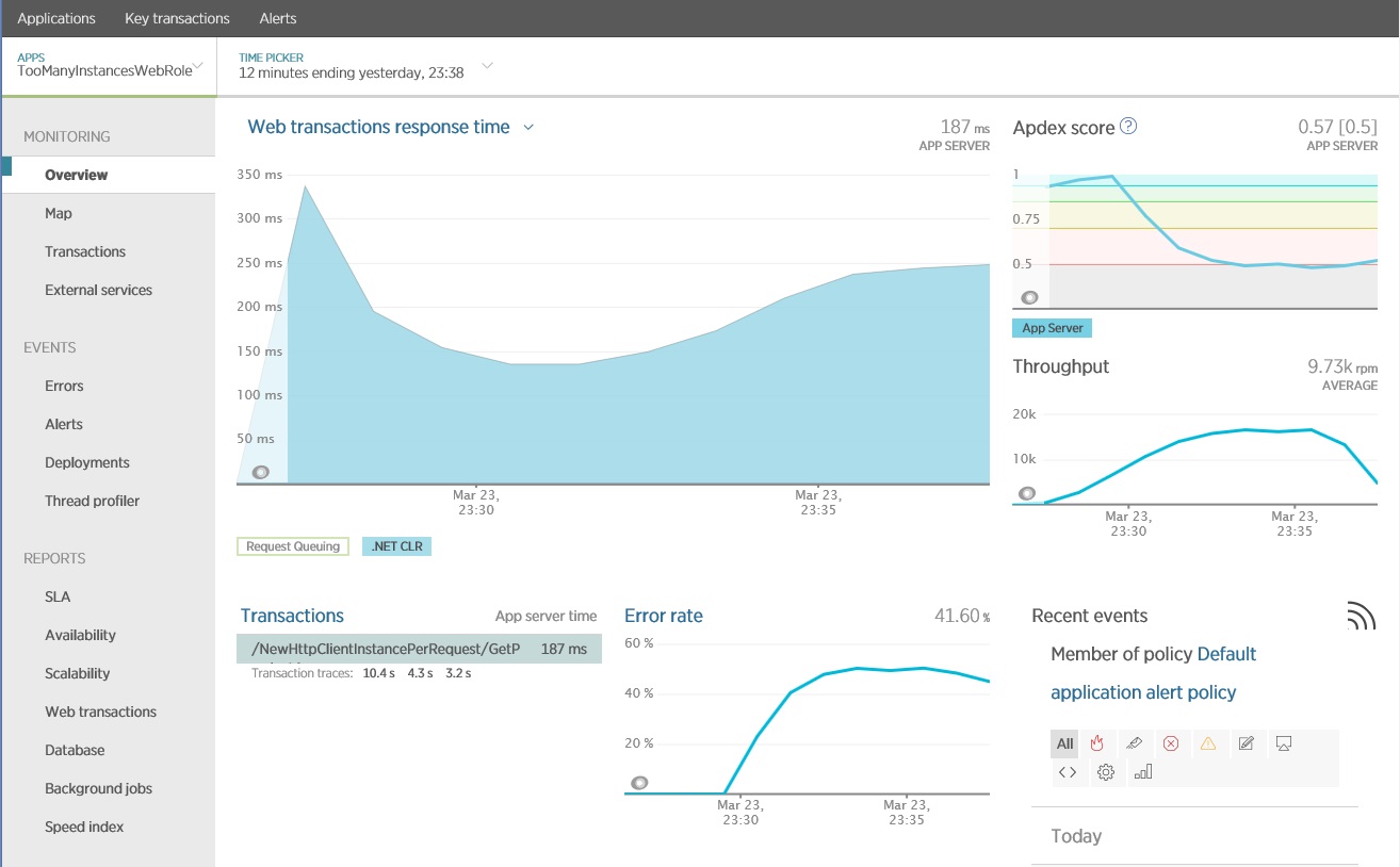 El panel del monitor de New Relic que muestra la aplicación de ejemplo creando una nueva instancia de un objeto HttpClient para cada solicitud