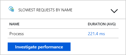 Captura de pantalla de Application Insights