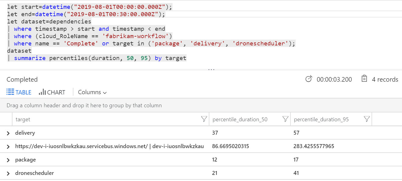 Captura de pantalla del resultado de la consulta de Log Analytics