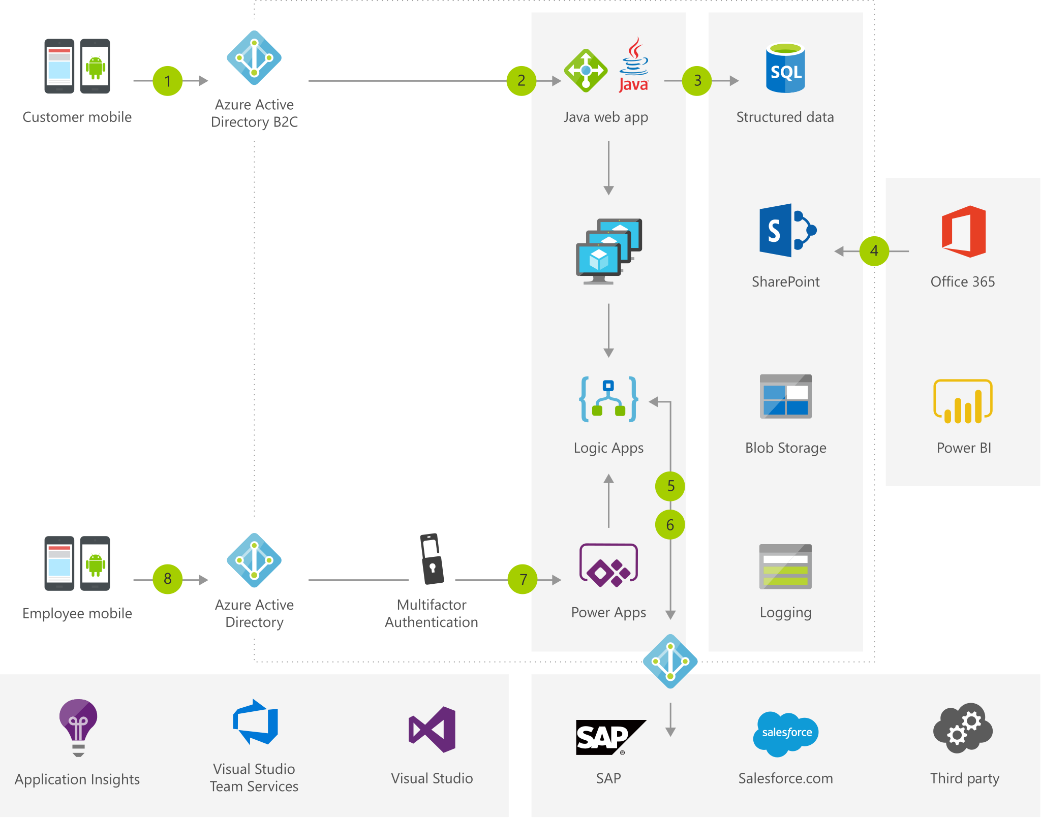 Diagrama de la arquitectura