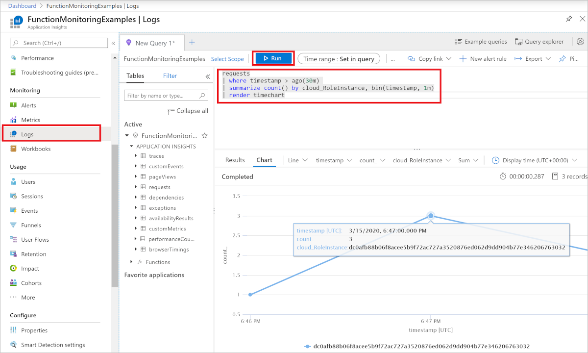 Ejemplo de Analytics