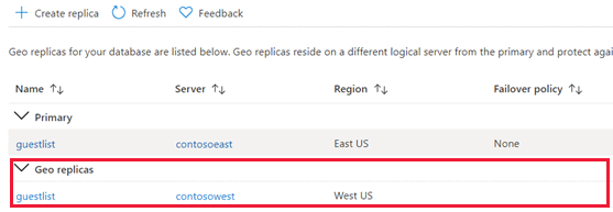 Instantánea en la que se muestra la instancia principal y las réplicas geográficas de la base de datos SQL.