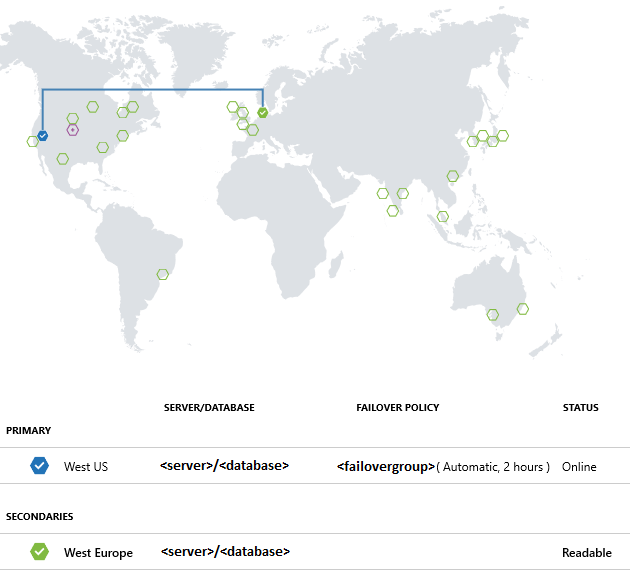 Configuración de la replicación geográfica