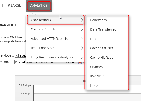 Portal de administración de la red CDN - menú Core Reports (Informes básicos)