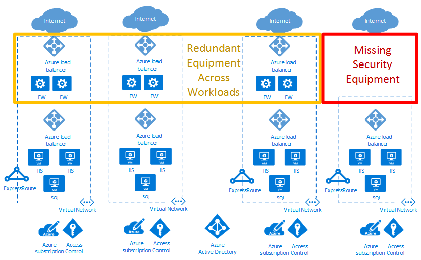 Diagrama en el que se muestra una implementación en la nube y un centro de datos virtual de red.