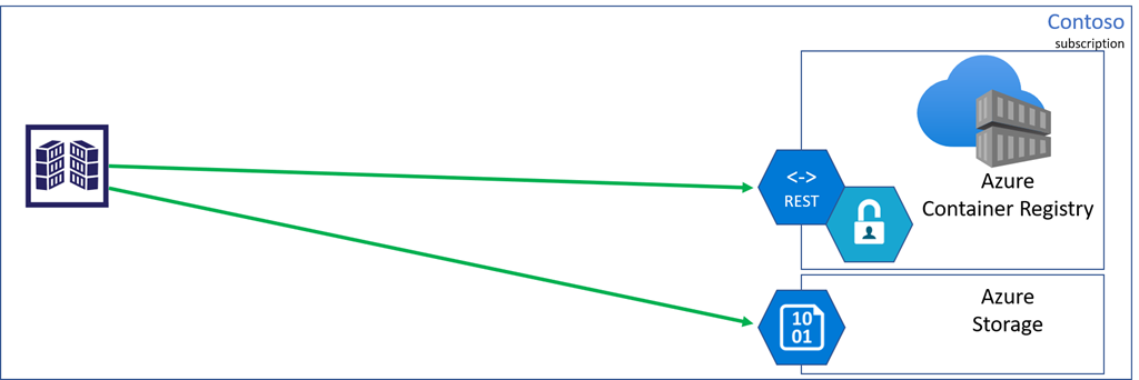 Diagrama para ilustrar los puntos de conexión.