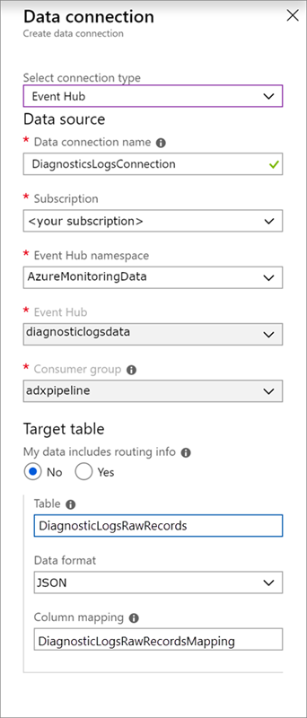 Conexión de datos de Event Hubs.