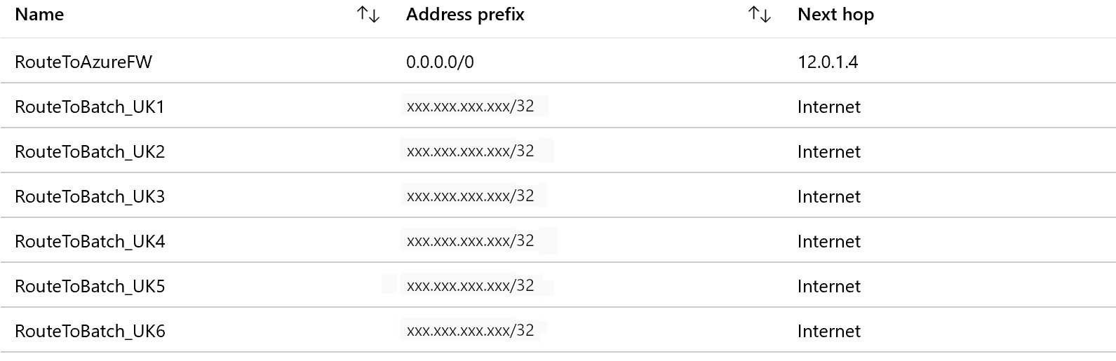 Configuración de UDR de Azure Batch