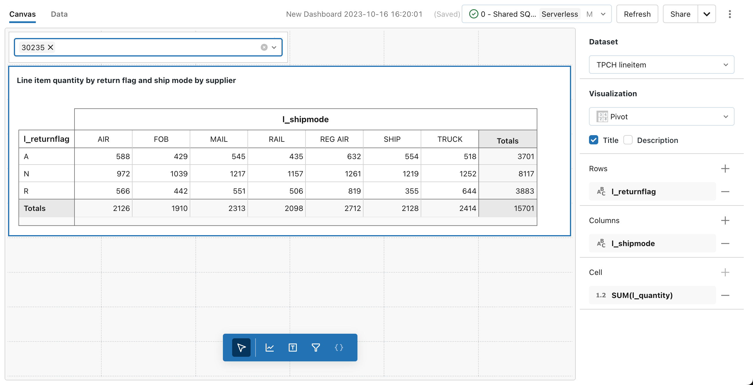 Pivot example