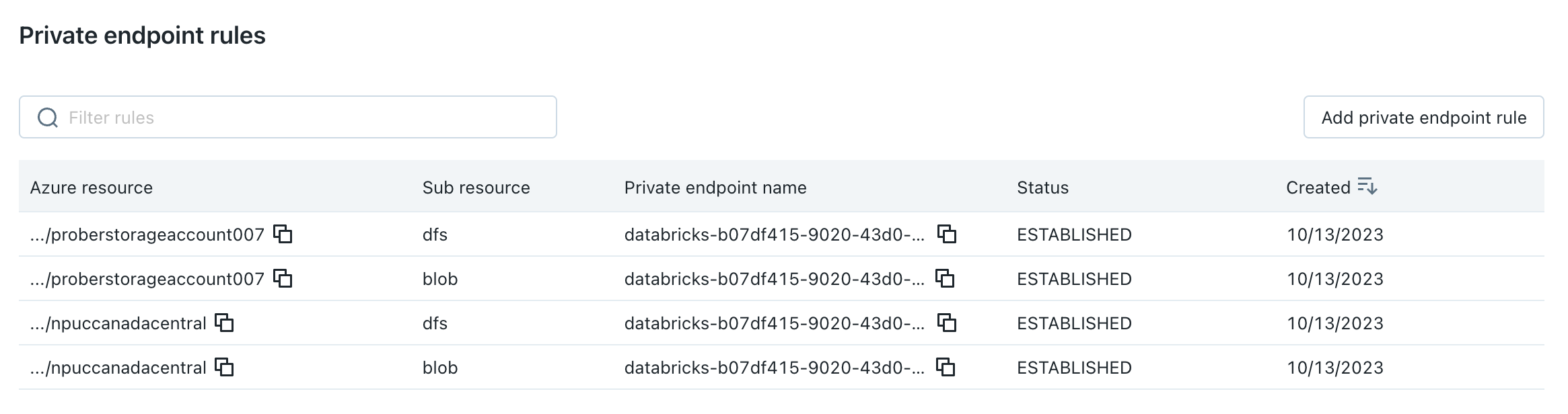 Lista de puntos de conexión privados