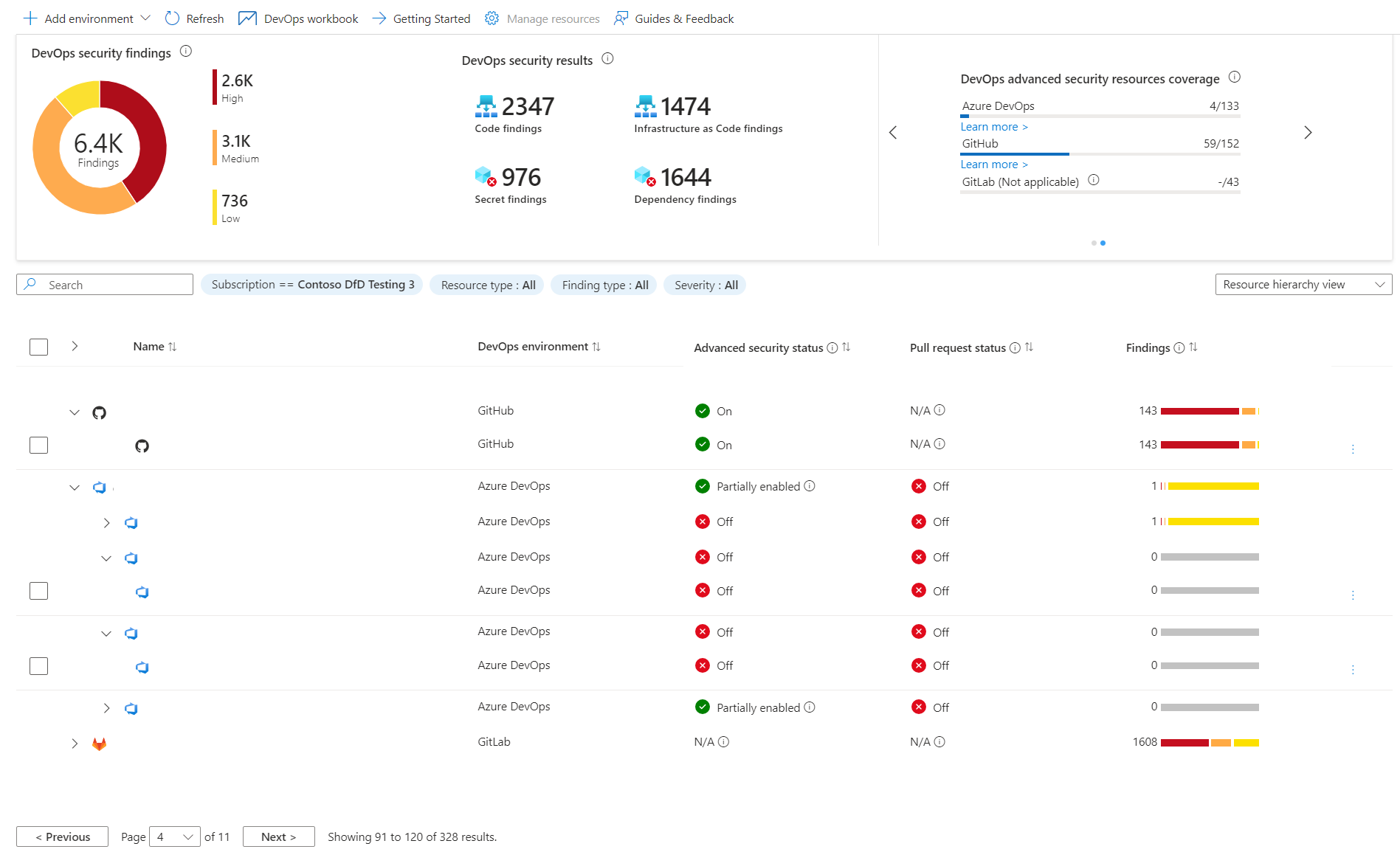 Captura de pantalla de la parte superior de la página de seguridad de DevOps que muestra todos los entornos incorporados y sus métricas.