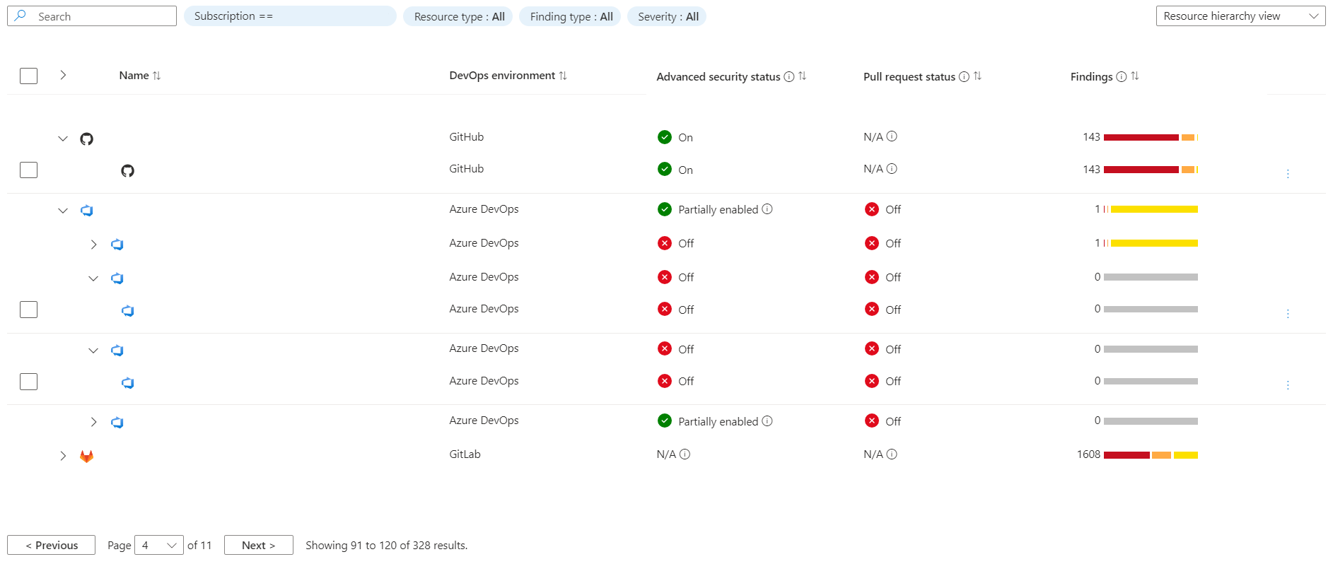 Captura de pantalla que muestra la tabla de inventario de DevOps en la página de información general de seguridad de DevOps.