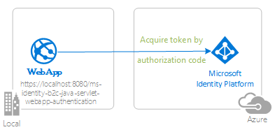 Diagrama que muestra la topología de la aplicación.