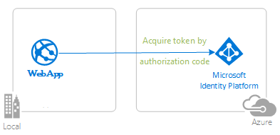 Diagrama que muestra la topología de la aplicación.