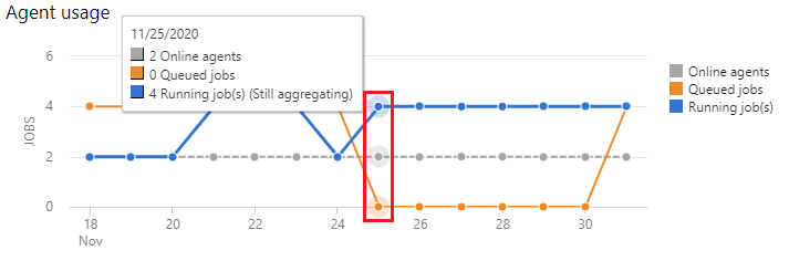 Exploración en profundidad del grafo autohospedado.