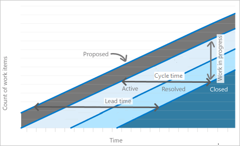 Imagen conceptual de las métricas de CFD.