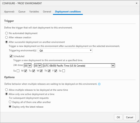 Programación de lanzamientos en un entorno