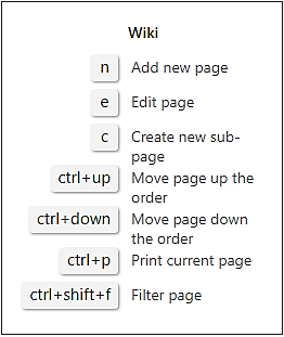 Menú emergente de métodos abreviados de teclado de visualización de wiki