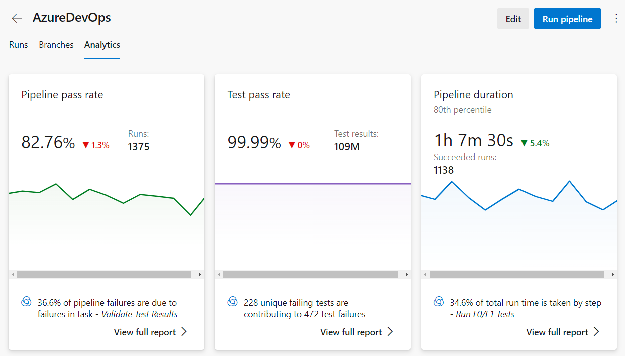 Captura de pantalla de la página de resumen de Pipelines Analytics.