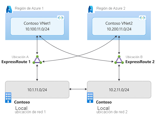 Diagrama de dos regiones con conectividad compatible con Operator Connect y Teams Phone Mobile.