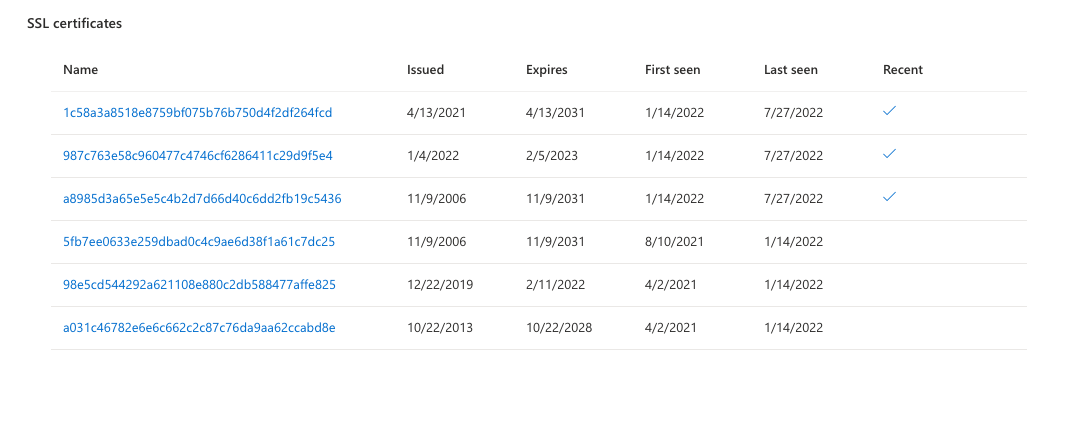 Recorte de pantalla que muestra la pestaña Certificados SSL.