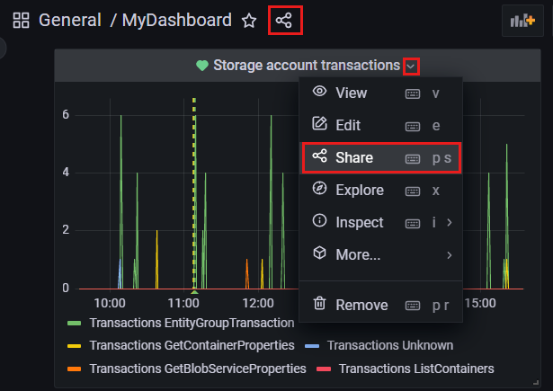 Captura de pantalla de la instancia de Grafana. Creación de un nuevo panel.