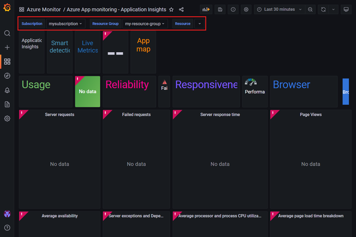 Captura de pantalla del área de trabajo de Managed Grafana: Comprobación de la información del panel.