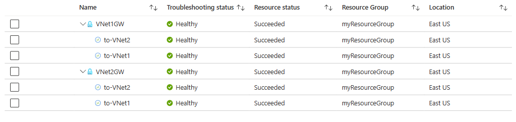 Captura de pantalla que muestra el estado de las puertas de enlace y sus conexiones en Azure Portal después de corregir la clave compartida