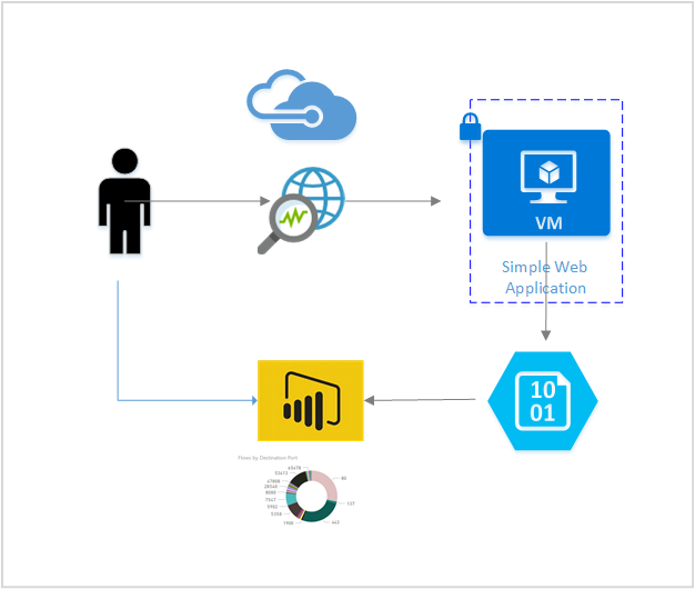 Diagrama de Visio