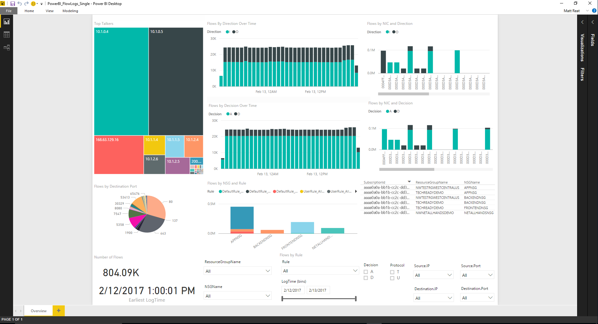 Power BI