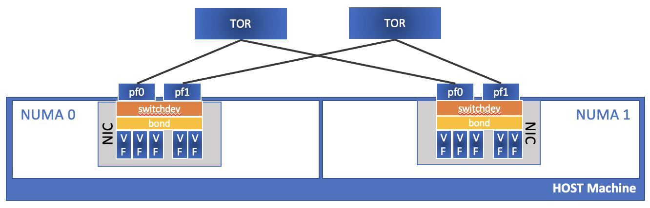 Diagrama de la conectividad de proceso nexus del operador de Azure.