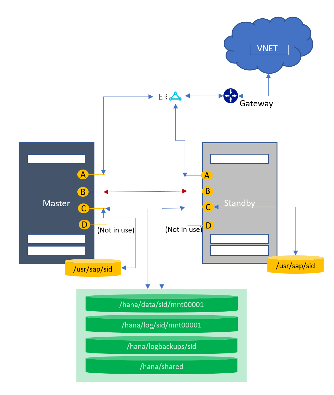 Conmutación por error automática de host (1+1)