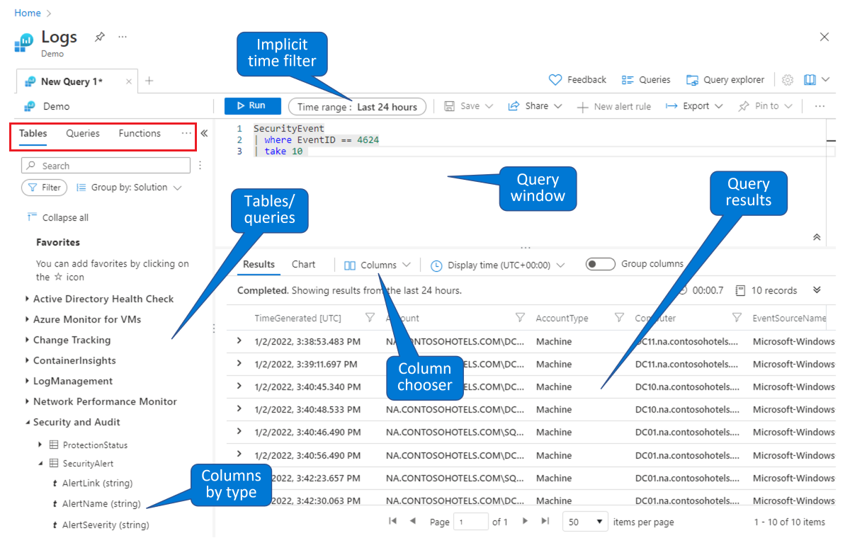 Muestra el entorno de demostración de Log Analytics.