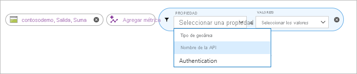 Nombre de API de métricas de sitios web estáticos de Azure Storage