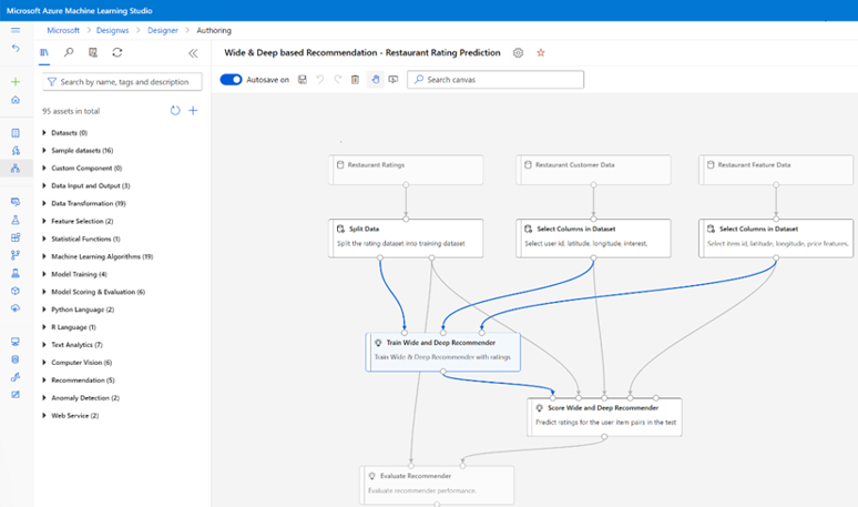 Captura de pantalla que muestra el análisis predictivo en la interfaz de usuario del Estudio de Azure Machine Learning.