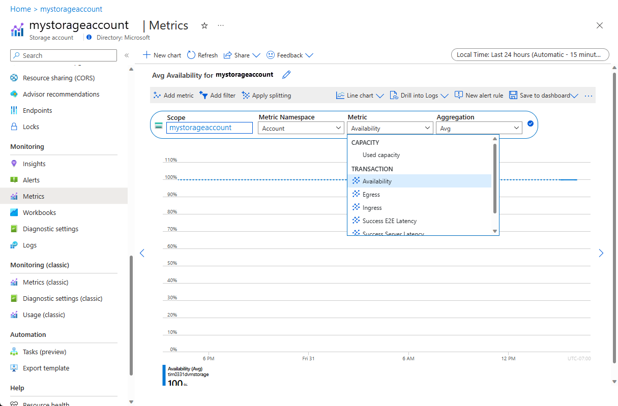 Captura de pantalla en la que se muestra la página Métricas en Azure Portal y la opción Disponibilidad seleccionada.