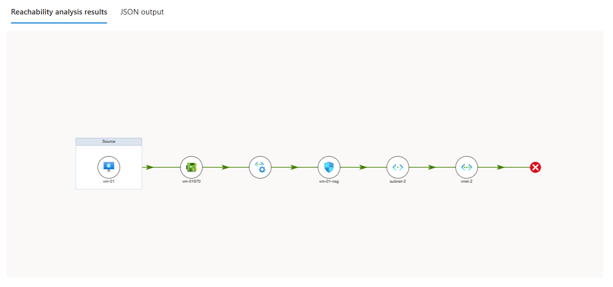 Captura de pantalla de la ventana de resultados del análisis de disponibilidad con la visualización de los resultados del análisis.