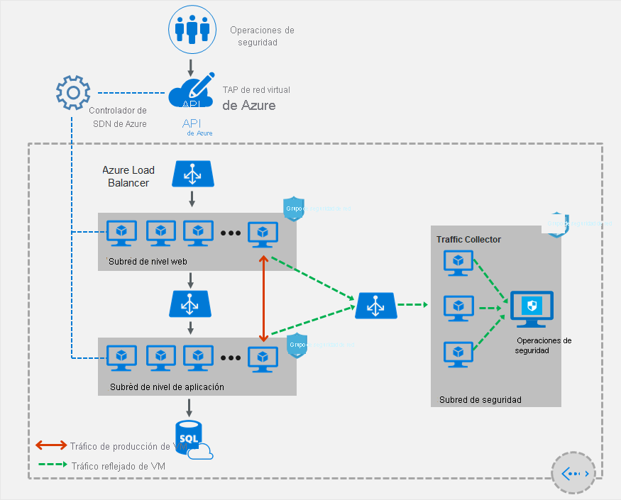 Diagrama de cómo funciona TAP de red virtual.